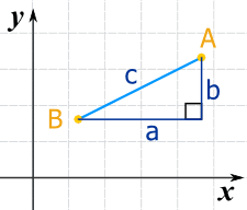 Points A and B connected to form the hypotenuse of a right triangle