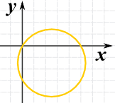 Graph of a circle passing through the origin (0,0), with other intercepts at (5,0) and (0,-3).