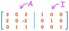 Augmented matrix showing matrix A and the Identity matrix I side-by-side