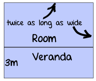 Diagram of room L by W with a 3m wide veranda added to the width