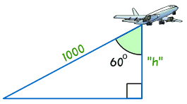 Right triangle showing an airplane at 1000m distance with a 60 degree angle at the top vertex.