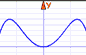 Function grapher with curved lines