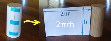 Cylinder side unwrapping into a rectangle with width 2 pi r and height h