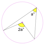 Circle with central angle 2a and an inscribed angle a sharing the same arc