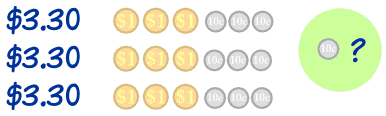 Three people with 3 dollars and 30 cents each, one 10-cent coin left