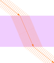 Light ray bending toward the normal entering glass and away from the normal exiting glass.