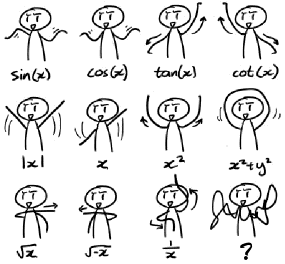 Cartoon character using arm positions to mimic function shapes like parabolas and lines